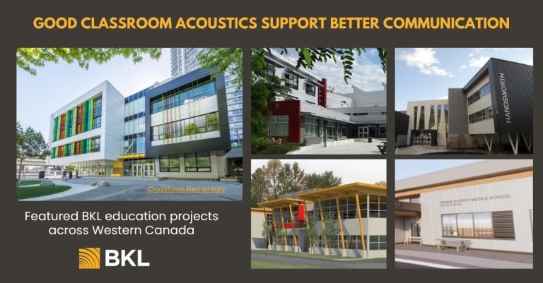 Why Classroom Acoustics Matter